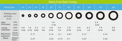 how to measure tubing wall thickness|standard tubing size chart.